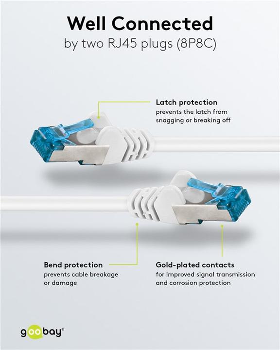 Actual product image Goobay Patch Cable (S/FTP, CAT6a, 10 m)