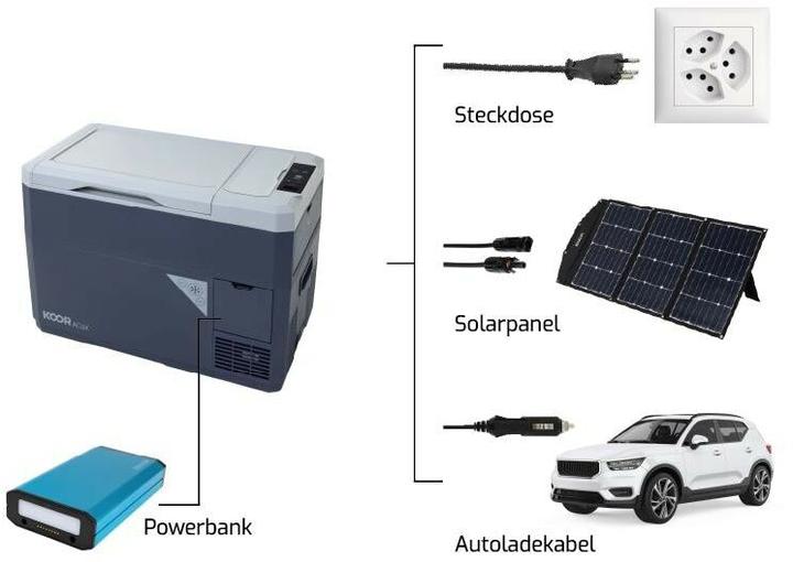 Immagine prodotto Koor Raffreddatore a compressore ACUX 18 con power bank (18 l)
