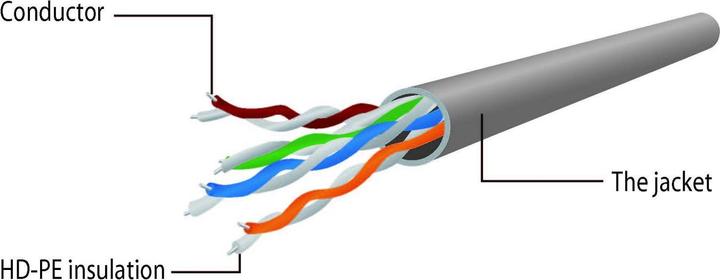 Actual product image Gembird Patch cable (U/UTP, CAT5e, 0.25 m)