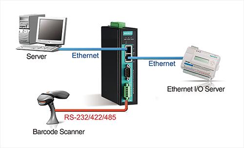 Actual product image Moxa NPort-IA5150AI