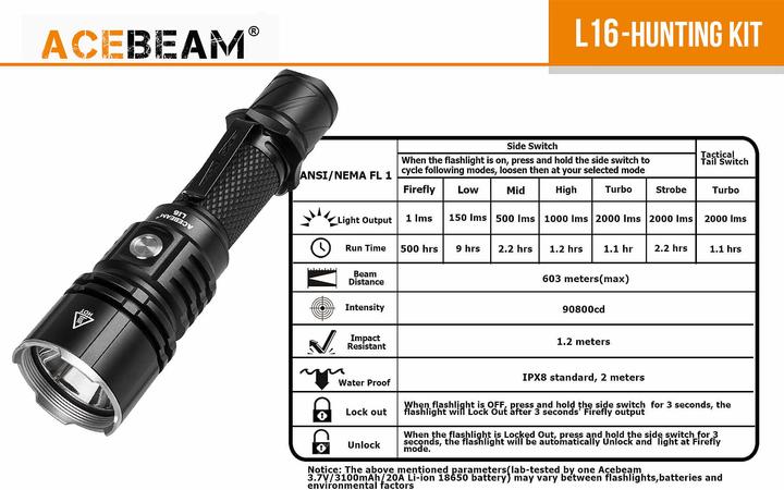 Produktbild AceBeam L16 Jagdset mit 2000 Lumen