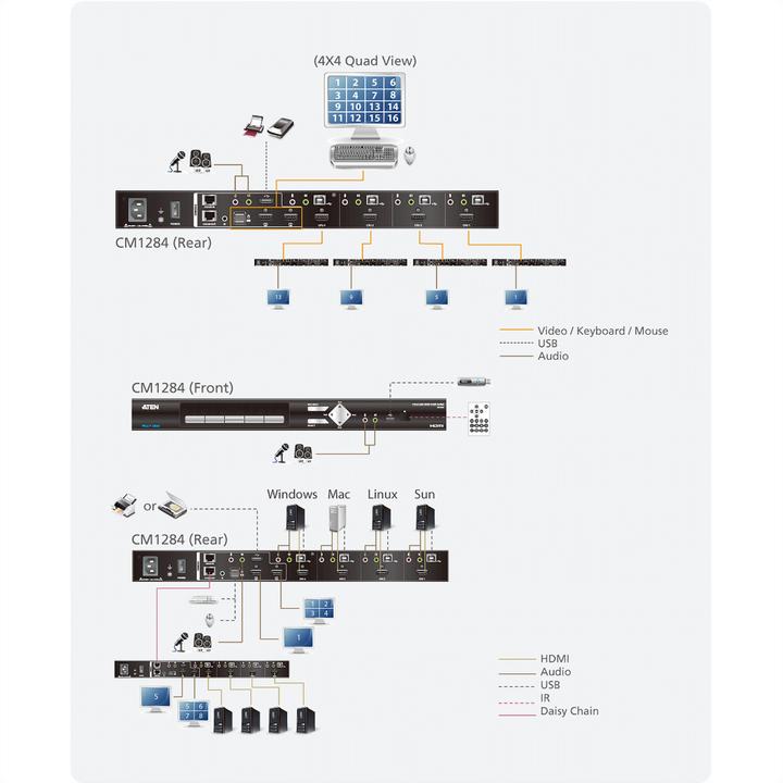 Image du produit Aten CM1284