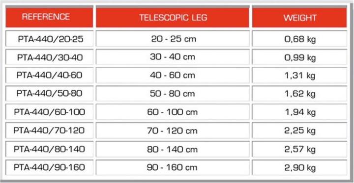 Nutritional values and ingredients Guil PTA-440/60-100 Telescopic Foot