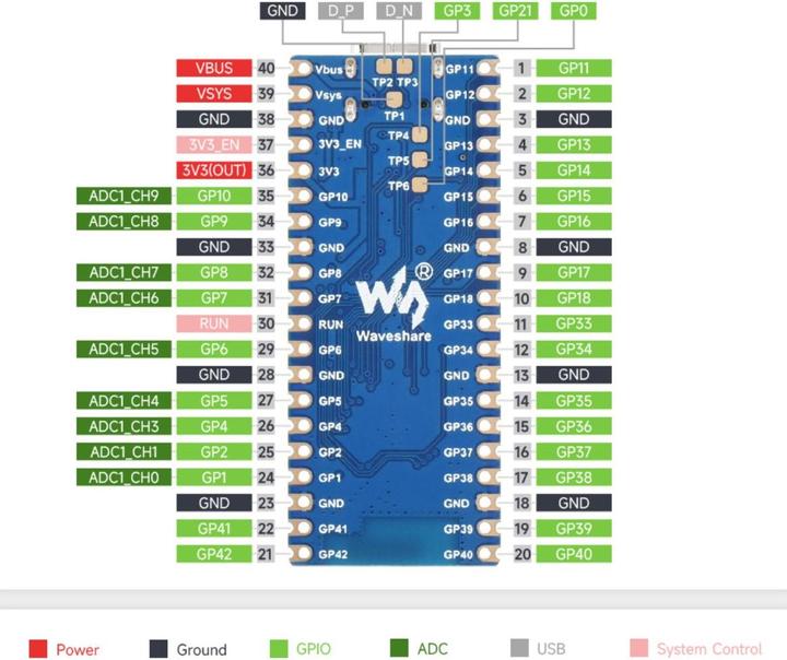Actual product image WaveShare ESP32-S3 Pico Microcontroller