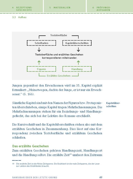 Produktbild Sansibar oder der letzte Grund (Deutsch, Alfred Andersch, 2013)