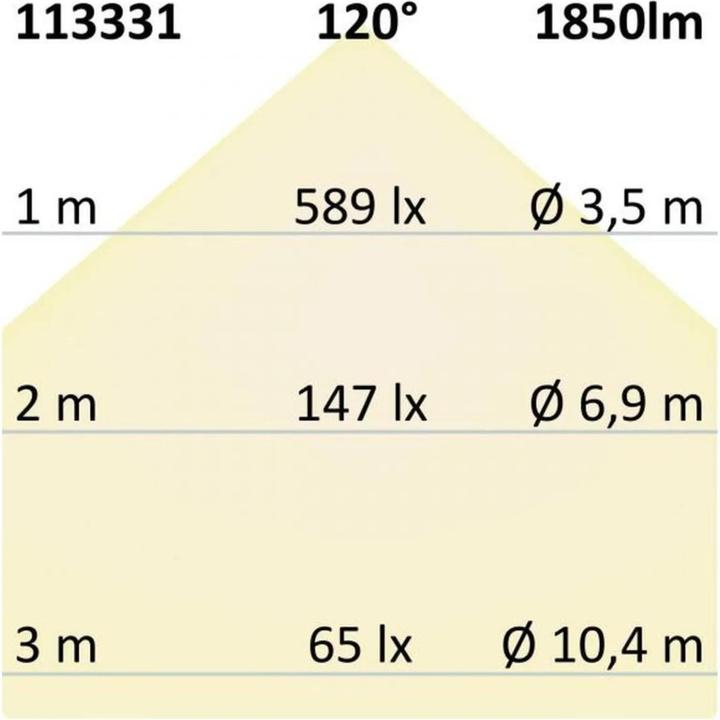 Actual product image Isoled Spotlights, Spots & Surface Mounted Spotlights (1850 lm)