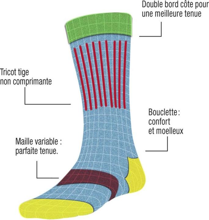 Image du produit Estex NO COMPRIM CHAUSSURES DE TRAVAIL PACK 3 pièces (39, 42)