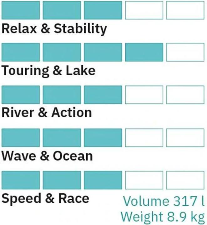 Actual product image Airboard Cruiser (11'2")