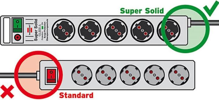 Actual product image Brennenstuhl Super Solid (5 x, CEE 7/3, 2.50 m)