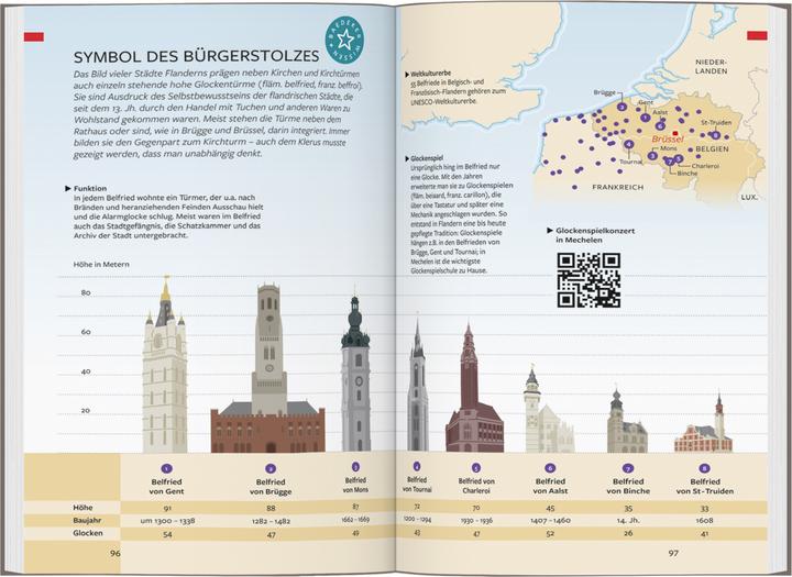 Produktbild Reiseführer Belgien (Deutsch, Rainer Eisenschmid, 2023)