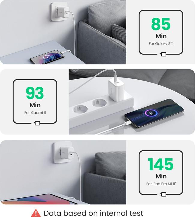 Actual product image Ugreen USB-C+USB-C 40W PD Wall Charger EU (40 W)
