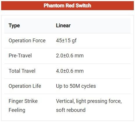 Image du produit Keychron Clé Gateron Phantom Switch Red G40