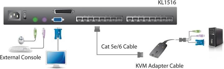 Produktbild Aten 19" TFT KVM Switch für 1HE Rack
