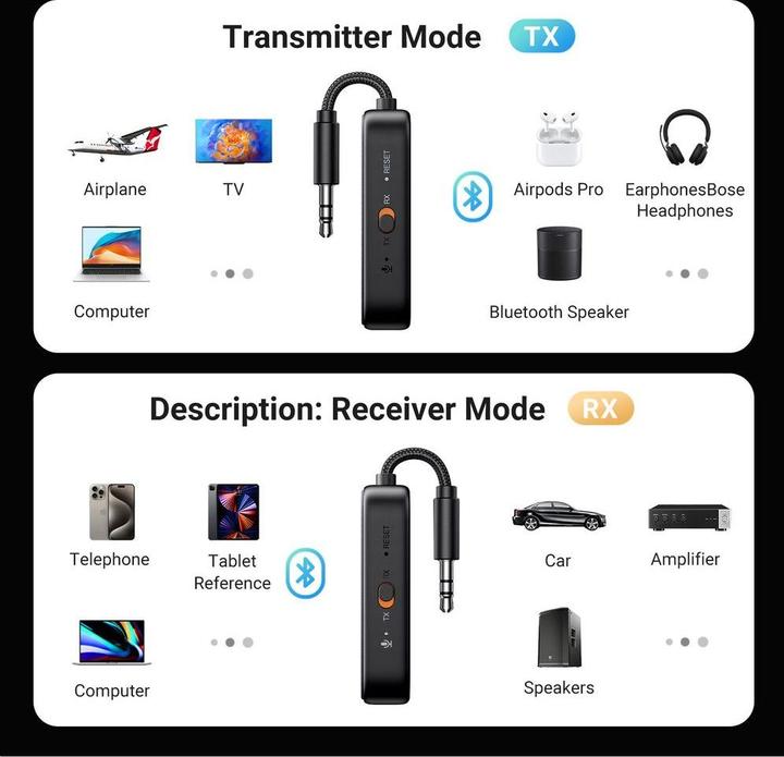 Actual product image Ugreen CM671 (Transmitter & Receiver)