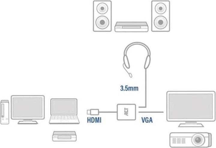 Actual product image 0.15 meters, HDMI-A male to VGA female adapter, with audio (VGA, HDMI, 1.50 cm)