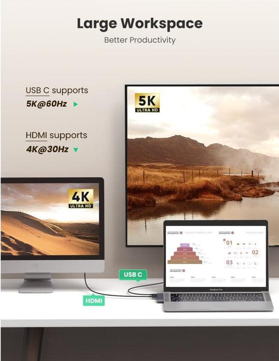 Produktbild Ugreen Dual USB-C Hub (USB-C, 5 Ports)