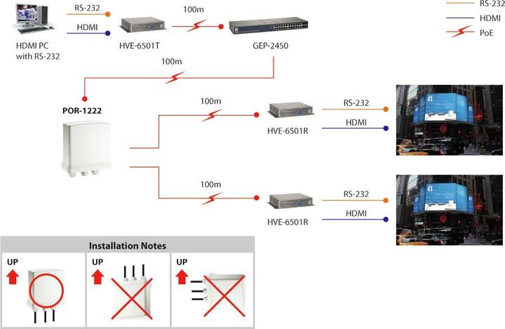 Immagine prodotto LevelOne Ripetitore Gigabit PoE+ da esterno a 2 porte, IEEE 802.3/u/ab/x/af/at
