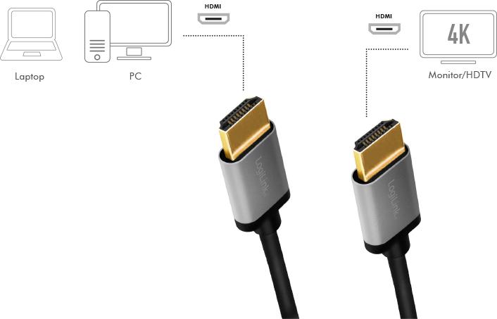 Actual product image LogiLink Highspeed HDMI cable with Ethernet (2 m, HDMI)