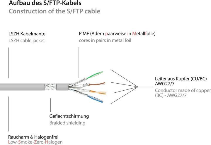 Image du produit Good Connections Alcasa (S/FTP, CAT6a, 1.50 m)