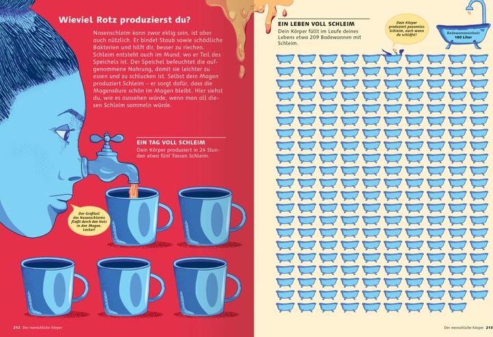 Actual product image Ravensburger Das grosse Buch der Infografiken (German, Andrew Pettie, Conrad Quilty-Harper, 2024)