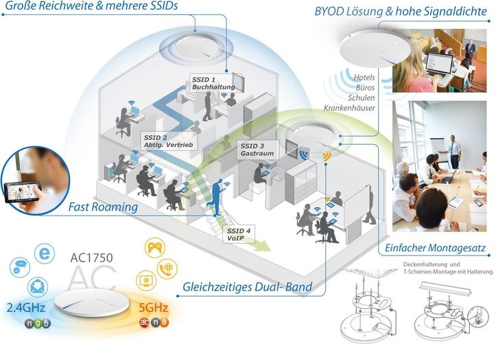 Immagine prodotto Edimax Pro CAP1750: Punto di accesso PoE gestito (1300 Mbit/s)