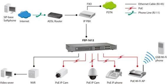 Produktbild LevelOne FEP-1612W380 16-Port Fast Ethernet PoE Switch 802.3at PoE+ 380W (16 Ports)