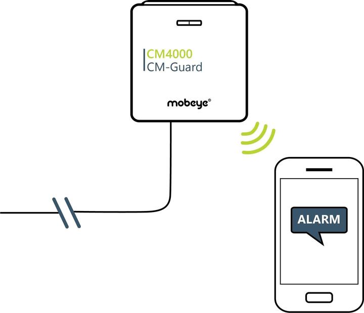 Actual product image Mobeye CM-Guard CM4000