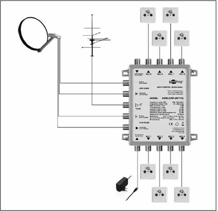 Actual product image Goobay MS58-22RP (Multi switch)