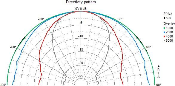 Actual product image Visaton Ceiling loudspeaker DL 10