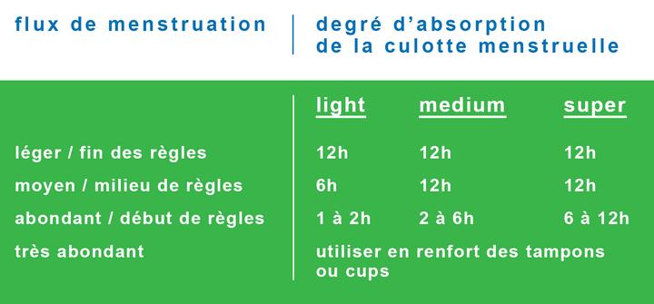 Image du produit Sisters Republic Colette (M)