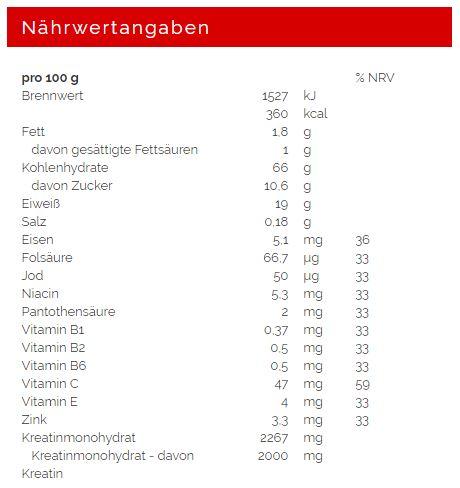 Nutritional values and ingredients Weider Mega Mass 4000 (Chocolate, 1 pcs., 7000 g)