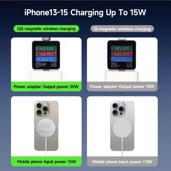 Produktbild Duzzona W18 Qi2 Wireless Charger mit MagSafe (15 W)