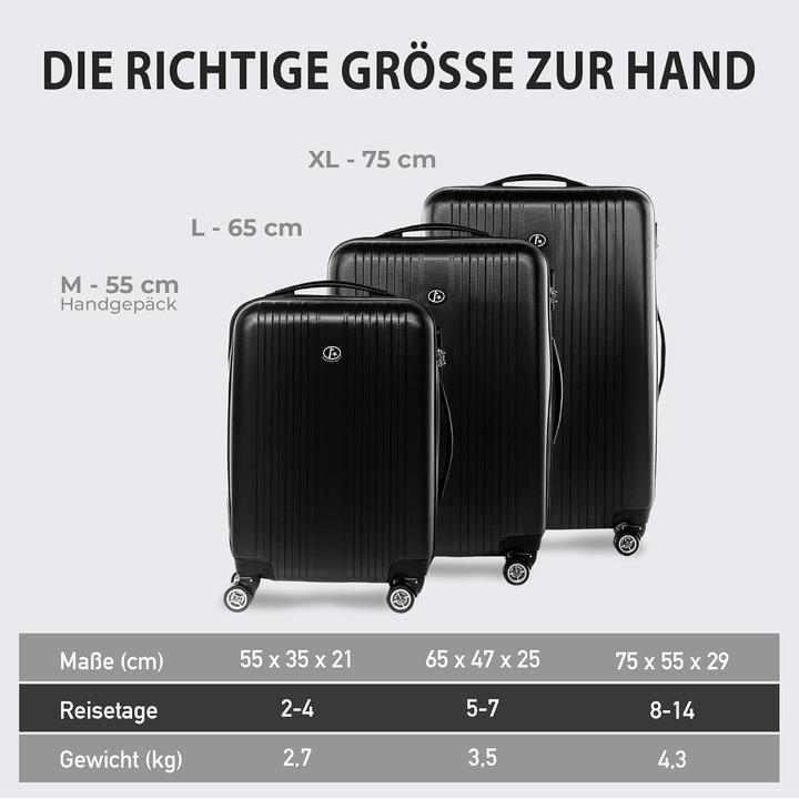 Actual product image Fergé 3-teiliges Hartschalen-Kofferset