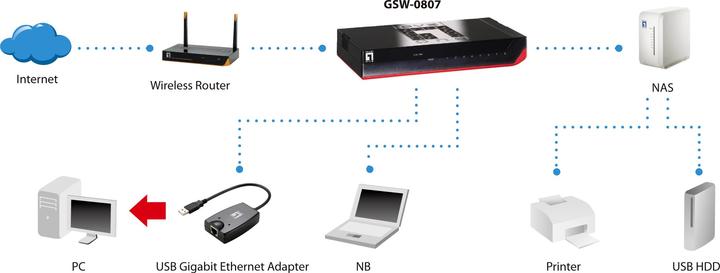Produktbild LevelOne GSW-0807 8-Port Gigabit Ethernet Switch 1000Mb/s, Voll-Duplex, 10/100 Mb/s, Voll/Halb-Duple (8 Ports)