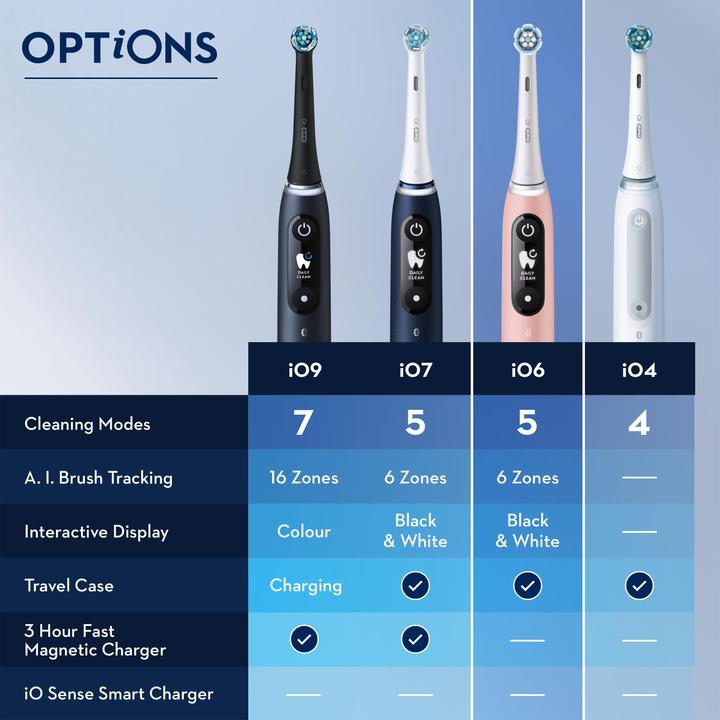 Actual product image Oral-B iO 6 Adult Vibrating Toothbrush White (Oscillating toothbrush)