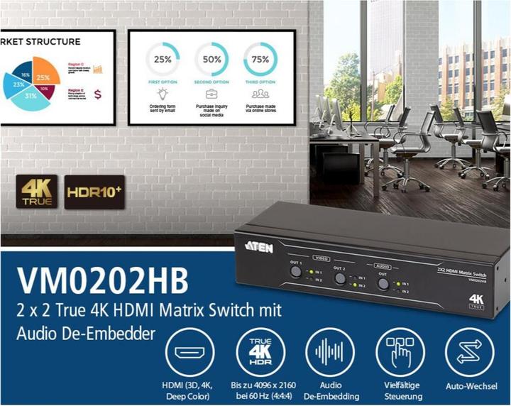 Actual product image Aten VM0202HB