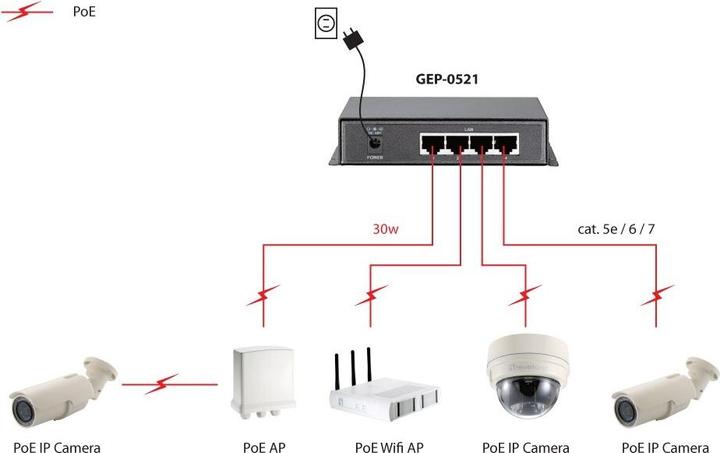 Immagine prodotto LevelOne Level One GEP-0521: 4 GE PoE-Plus + 1 GE (5 Porti)