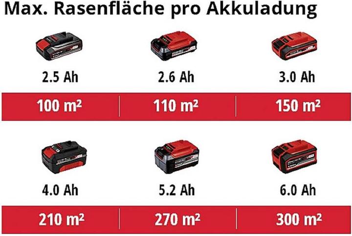 Produktbild Einhell GE-CM 18/30 Li-Solo (Akkubetrieb)