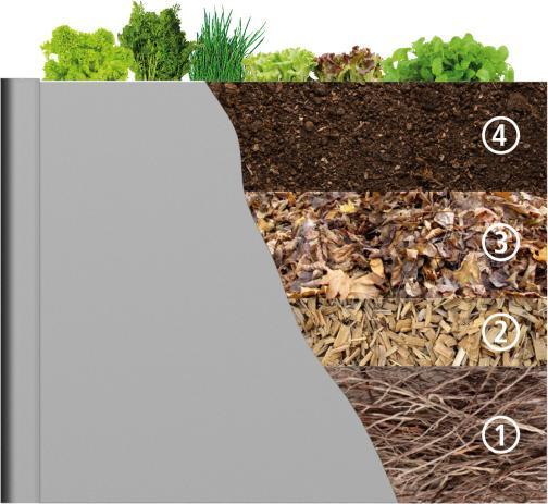 Actual product image Biohort Raised bed