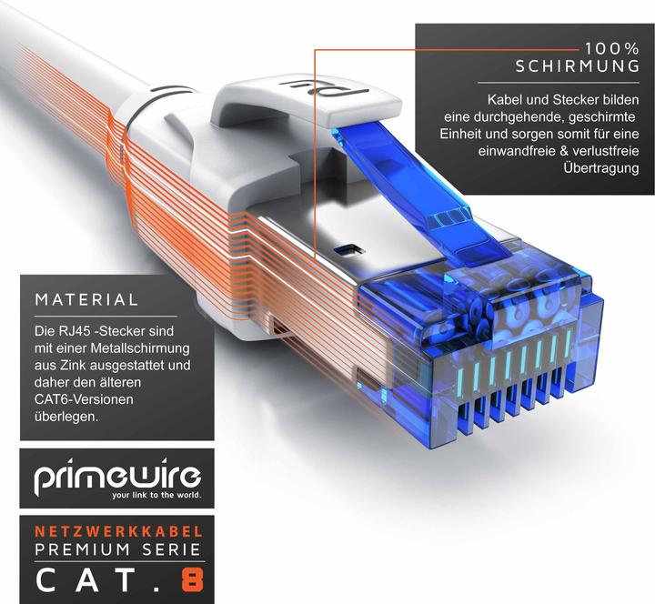 Actual product image Primewire Netzwerkkabel (S/FTP, CAT8.1, 2 m)