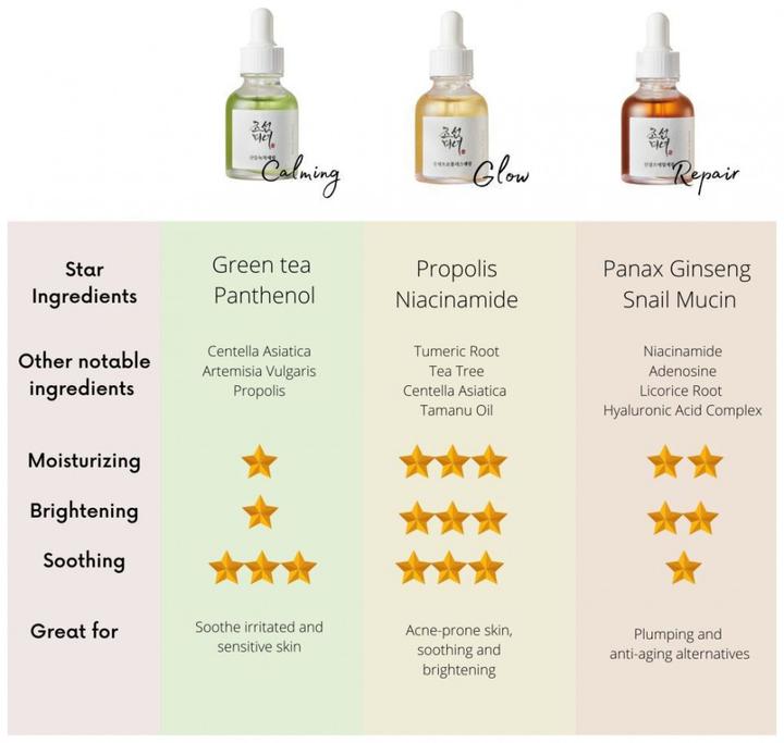 Produktbild Beauty of Joseon Propolis + Niacinamide (30 ml)
