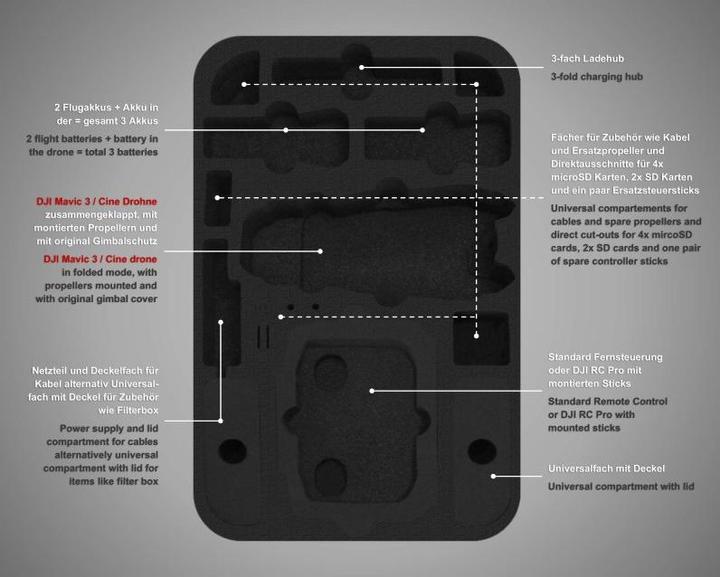 Actual product image TomCase Mavic 3 Storage and Transport for Mavic 3 Drone (Drone case, DJI Mavic 3)