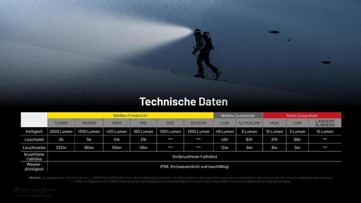 Actual product image Nitecore HC65 UHE (2000 lm)