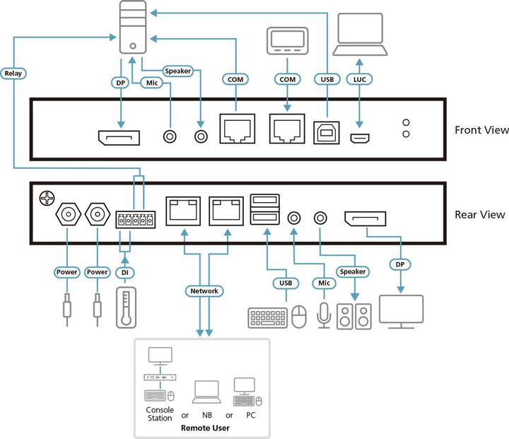 Actual product image Aten KVM over IP switch
