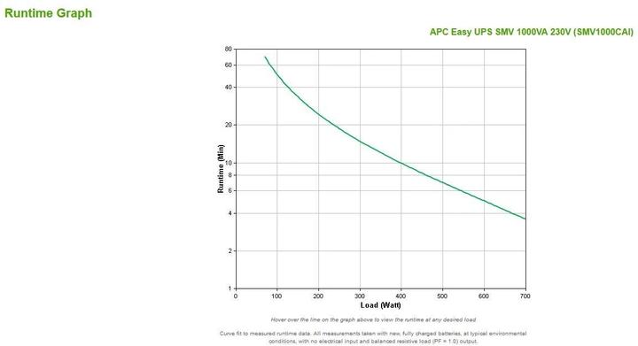 Produktbild APC USV SMV1000CAI, 1000VA/700W (1 VA, 700 W, Line-Interaktiv USV)