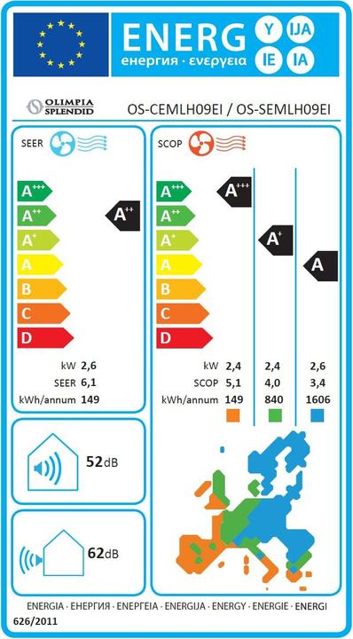 Energie-Label Olimpia Splendid Mystral 9 (8871.57 BTU/h)