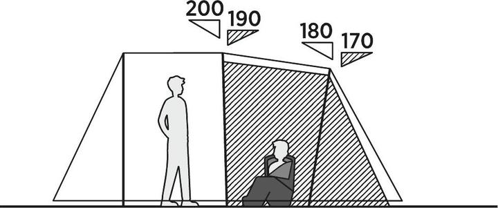 Immagine prodotto Easy Camp Huntsville 500, tenda a tunnel (Tenda a tunnel, 12.10 kg, 5 persone)