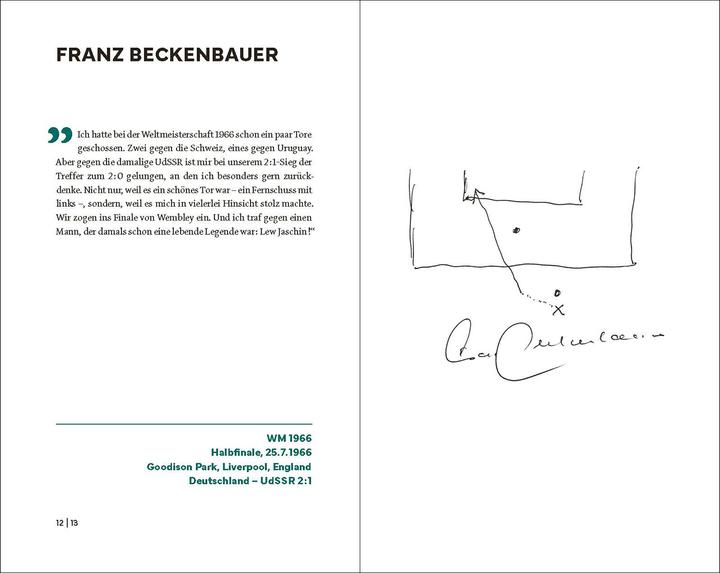 Produktbild Tore wie gemalt (Deutsch, Jorge Valdano, Javier Cáceres, 2024)