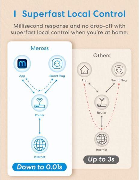 Produktbild Meross MSS210EU
