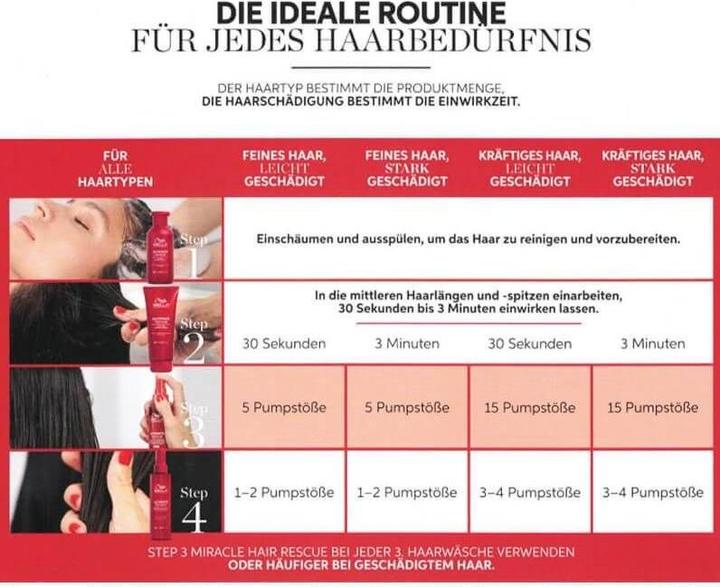 Produktbild Wella Ultimate Repair (140 ml)